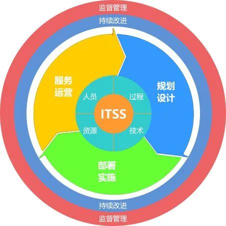 ITSS信息技术服务标准解析 技术服务领域的政策指南