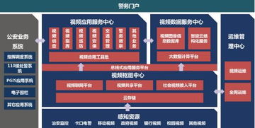平安城市 技术演进与智能化的未来规划